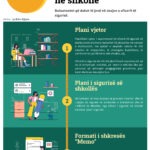 Oficeri i sigurise – Infografik informuese mbi dojsen e punës