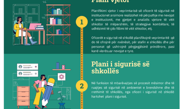 Oficeri i sigurise – Infografik informuese mbi dojsen e punës